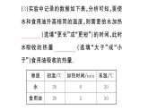 初中物理新滬科版九年級全冊第十四章第二節(jié)第一課時 比熱容及其應(yīng)用作業(yè)課件2025秋