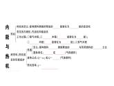初中物理新滬科版九年級全冊第十四章章末復習訓練作業(yè)課件2025秋
