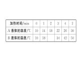 初中物理新滬科版九年級全冊第十四章重點實驗突破 (一題練透一實驗)作業(yè)課件2025秋