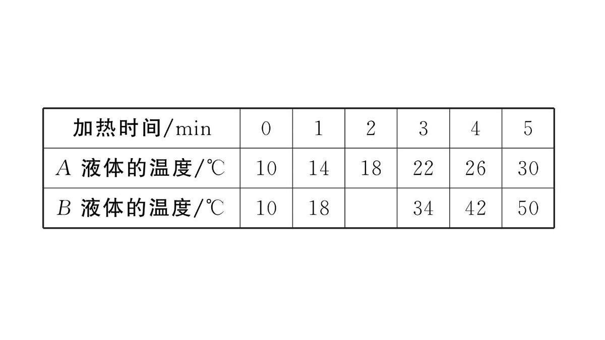 初中物理新沪科版九年级全册第十四章重点实验突破 (一题练透一实验)作业课件2025秋第5页