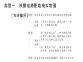 初中物理新滬科版九年級(jí)全冊(cè)第十五章專題三 簡(jiǎn)單電路的連接作業(yè)課件2025秋