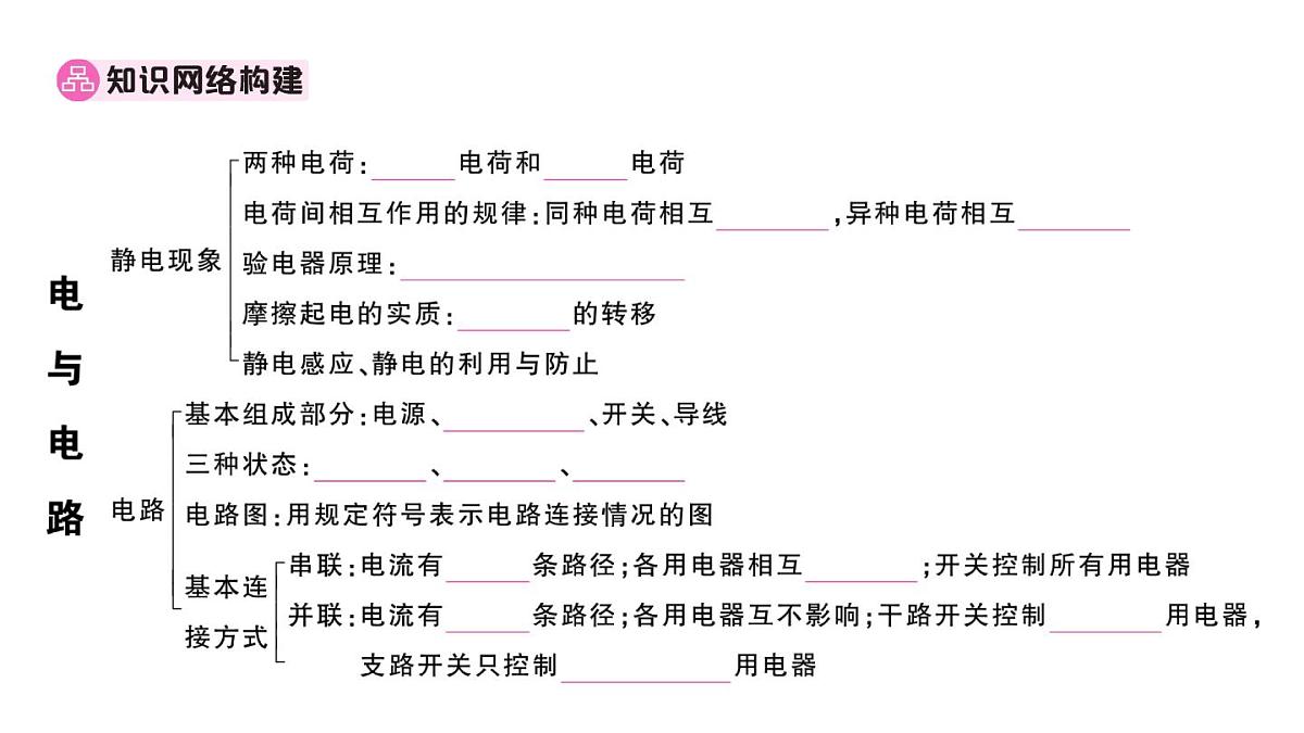 初中物理新沪科版九年级全册第十五章章末复习训练作业课件2025秋第2页