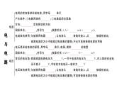 初中物理新滬科版九年級全冊第十五章章末復習訓練作業(yè)課件2025秋