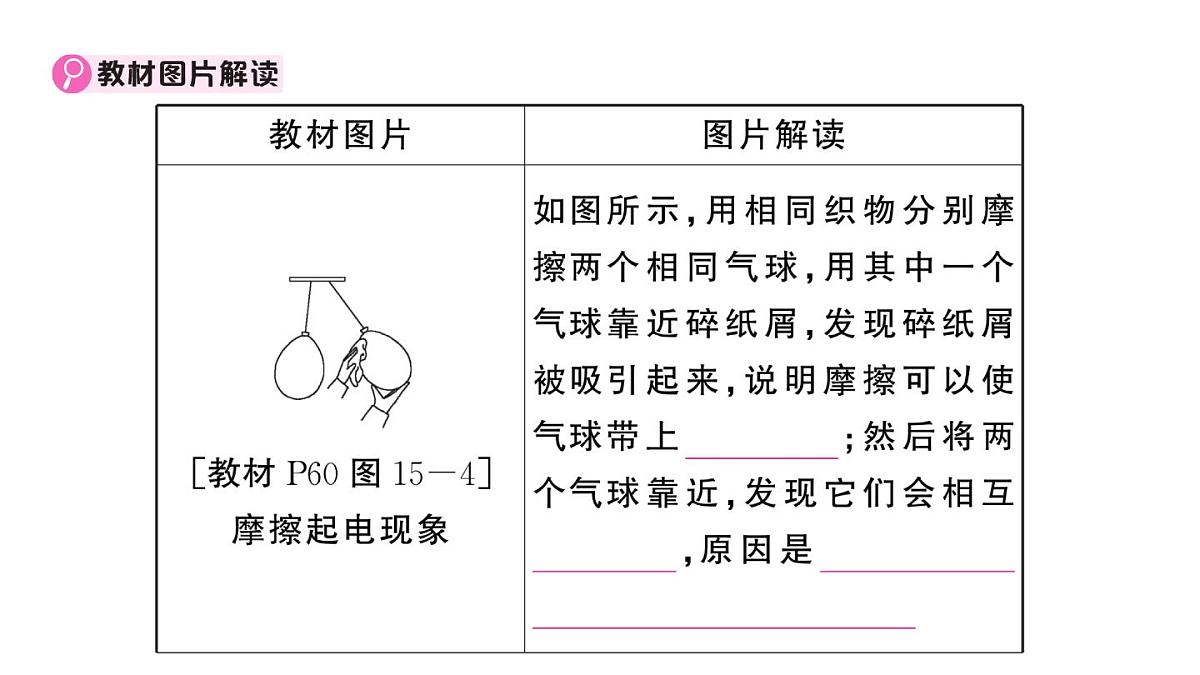 初中物理新沪科版九年级全册第十五章章末复习训练作业课件2025秋第5页