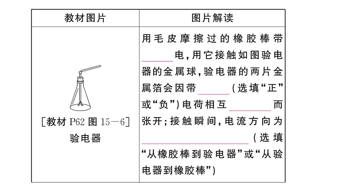 初中物理新沪科版九年级全册第十五章章末复习训练作业课件2025秋第6页