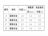 初中物理新滬科版九年級全冊第十六章第一節(jié)第一課時 電阻作業(yè)課件2025秋