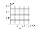 初中物理新滬科版九年級(jí)全冊(cè)第十六章第二節(jié)第一課時(shí) 探究電流與電壓、電阻的關(guān)系作業(yè)課件2025秋