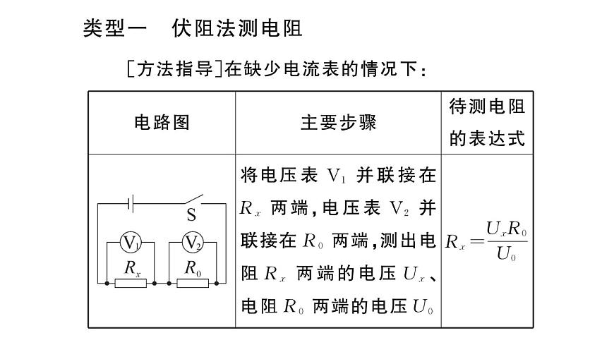 初中物理新沪科版九年级全册第十六章专题七 特殊方法测电阻作业课件2025秋第2页