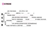 初中物理新滬科版九年級全冊第十六章章末復習訓練作業(yè)課件2025秋