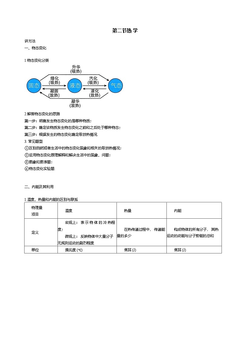 2025年中考物理二轮复习 热学 压轴题专项练习（含解析）第1页