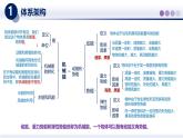 第12章+機械能（章末復(fù)習）（課件）2025學年八年級物理下冊教科版