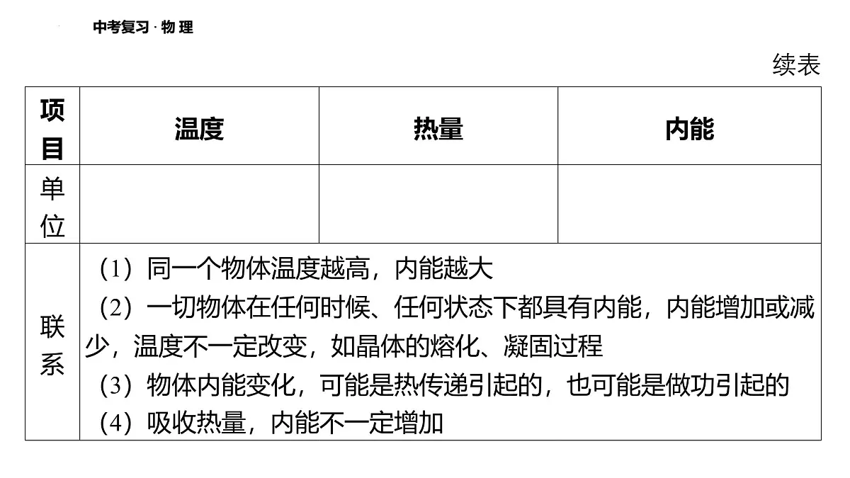 2025年中考物理二轮复习课件：专题二+靶向提升+内能及其应用第7页