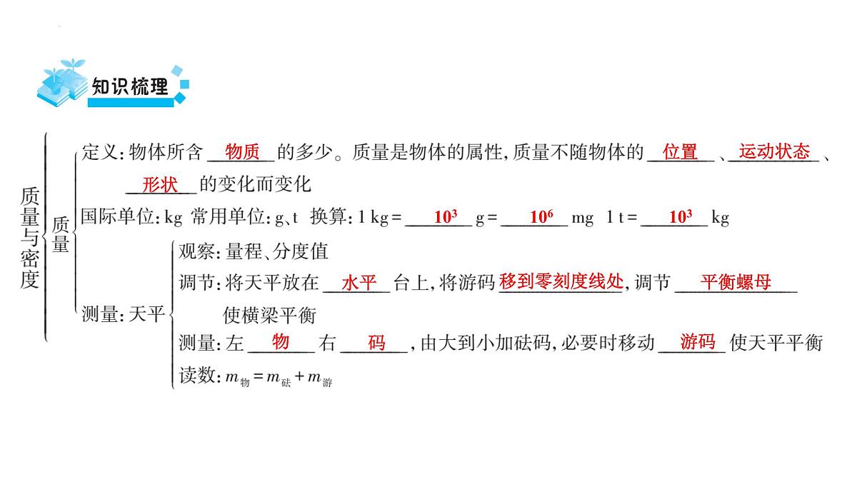 2025年中考物理一轮复习教材梳理课件：第5章++质量与密度第2页