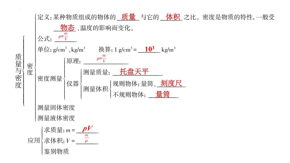 2025年中考物理一轮复习教材梳理课件：第5章++质量与密度第3页