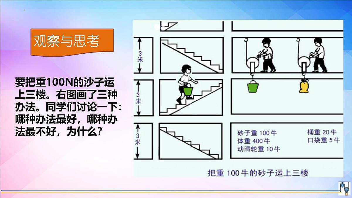 12.4机械效率+课件-2024-2025学年物理人教版八年级下册第5页