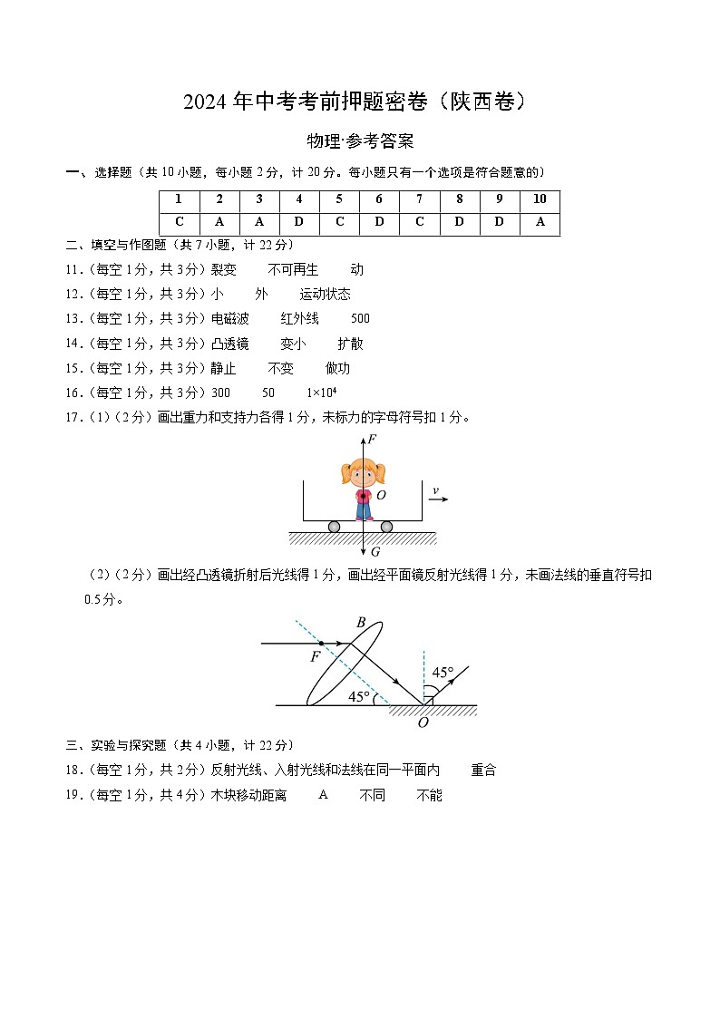 物理（陕西卷）（参考答案及评分标准）第1页