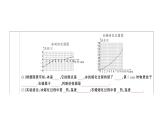 初中物理新滬科版九年級(jí)全冊(cè)第十三章實(shí)驗(yàn)考點(diǎn)高分突破（理解讀記）課堂作業(yè)課件2025秋（含答案）