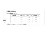 初中物理新滬科版九年級(jí)全冊(cè)第十五章實(shí)驗(yàn)考點(diǎn)高分突破（理解讀記）課堂作業(yè)課件2025秋（含答案）