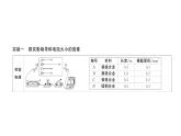 初中物理新滬科版九年級全冊第十六章實驗考點高分突破（理解讀記）課堂作業(yè)課件2025秋（含答案）