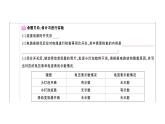初中物理新滬科版九年級全冊第十七章實驗考點高分突破（理解讀記）課堂作業(yè)課件2025秋（含答案）