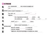 初中物理新滬科版九年級全冊第十七章章末復(fù)習(xí)訓(xùn)練作業(yè)課件2025秋（含答案）