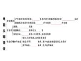 初中物理新滬科版九年級全冊第十八、十九章章末復(fù)習(xí)訓(xùn)練作業(yè)課件2025秋（含答案）