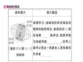 初中物理新滬科版九年級全冊第十八、十九章章末復(fù)習(xí)訓(xùn)練作業(yè)課件2025秋（含答案）