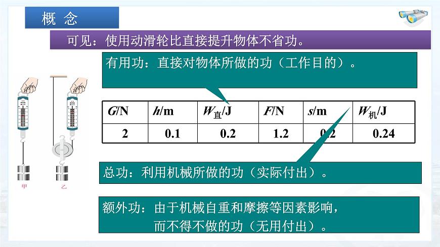 11.3机械效率++2024-2025学年沪科版八年级全一册物理 课件第4页