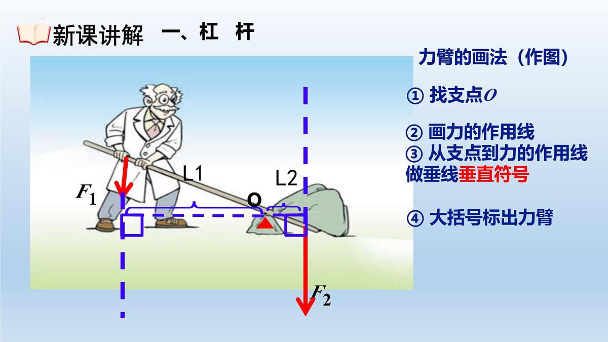 12.1杠杆（课件） 人教版（2024）八年级物理下册第5页