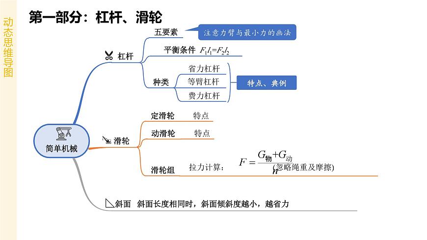 专题03 简单机械 2025学年八年级物理下学期期末考点大串讲北师大版课件第2页