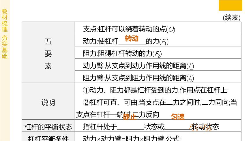 专题03 简单机械 2025学年八年级物理下学期期末考点大串讲北师大版课件第4页