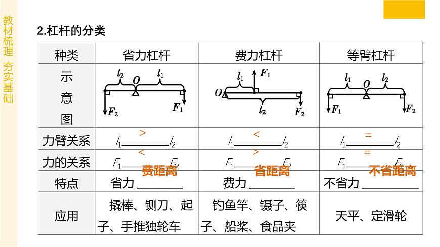 专题03 简单机械 2025学年八年级物理下学期期末考点大串讲北师大版课件第5页