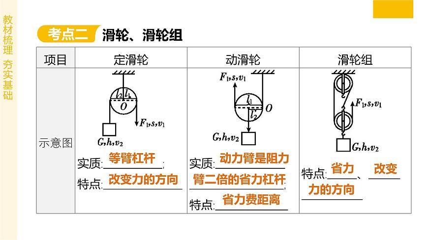 专题03 简单机械 2025学年八年级物理下学期期末考点大串讲北师大版课件第6页