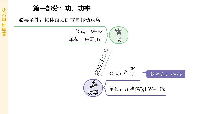 专题02 功和机械能 2025学年八年级物理下学期期末考点大串讲北师大版课件第2页