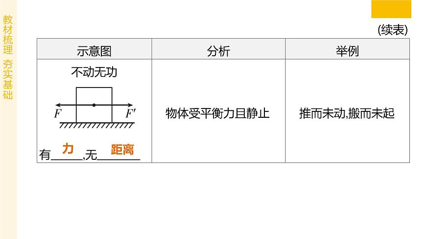 专题02 功和机械能 2025学年八年级物理下学期期末考点大串讲北师大版课件第5页