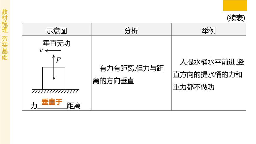 专题02 功和机械能 2025学年八年级物理下学期期末考点大串讲北师大版课件第6页