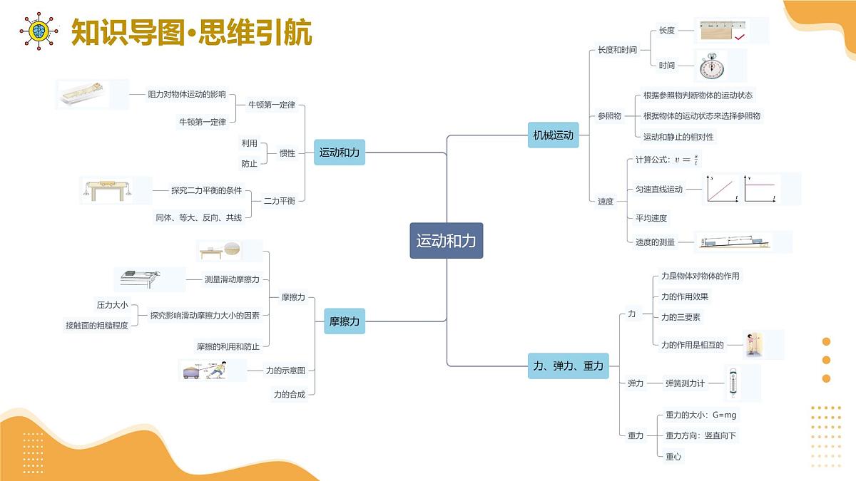 专题01 物体间的相互作用力、压强、浮力 2025学年八年级物理下学期期末考点大串讲北师大版课件第2页
