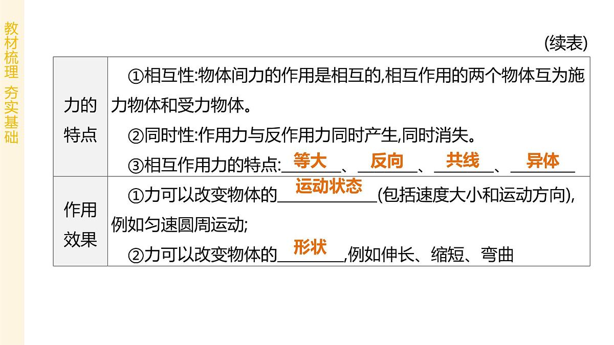 专题01 物体间的相互作用力、压强、浮力 2025学年八年级物理下学期期末考点大串讲北师大版课件第6页
