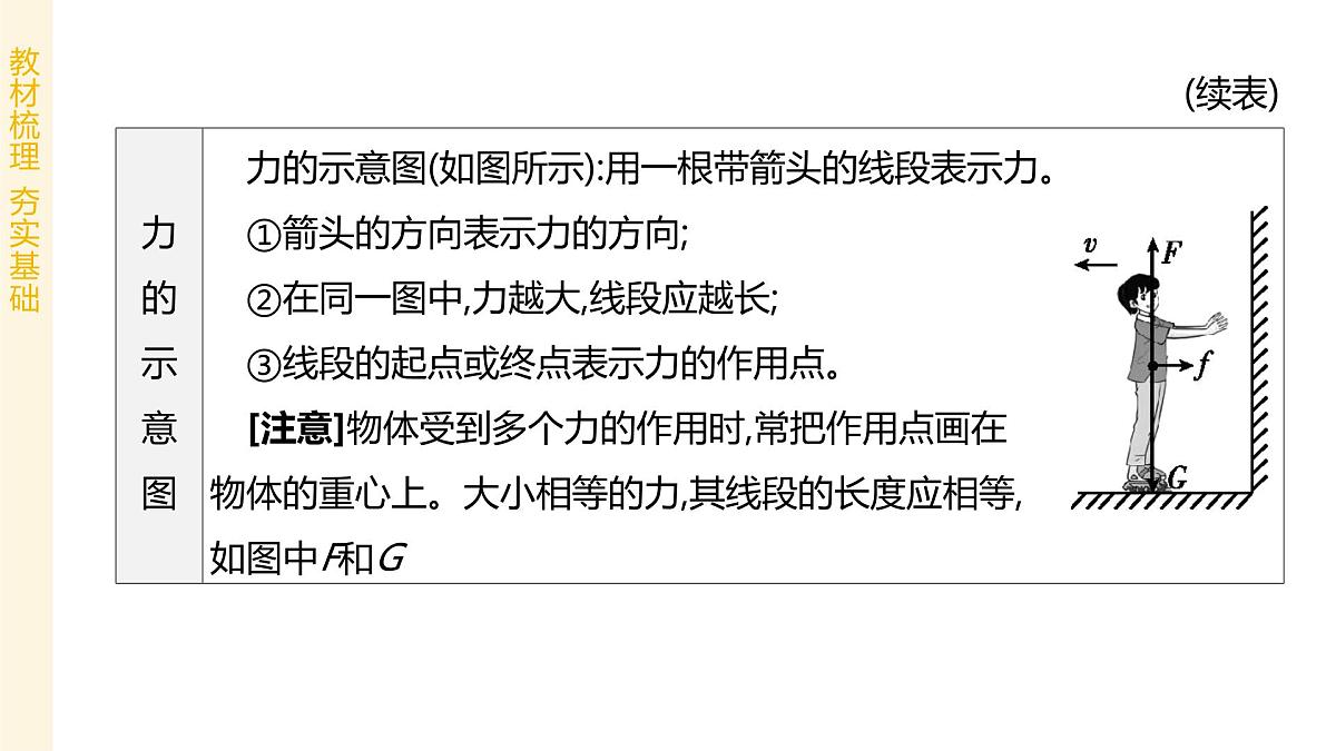 专题01 物体间的相互作用力、压强、浮力 2025学年八年级物理下学期期末考点大串讲北师大版课件第7页