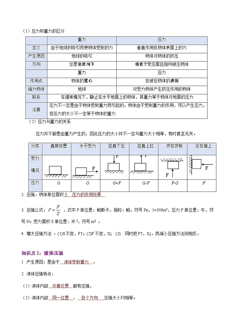 第九章 《压强》单元复习（含答案解析）第3页