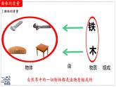 北師大版物理八年級(jí)下冊(cè) 6.1 物體的質(zhì)量及其測(cè)量  課件