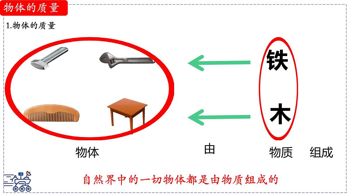 北师大版物理八年级下册 6.1 物体的质量及其测量  课件第3页