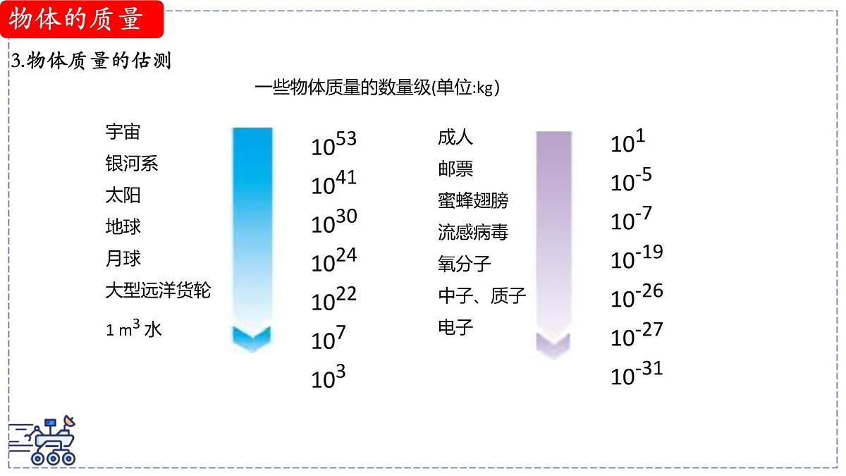 北师大版物理八年级下册 6.1 物体的质量及其测量  课件第8页