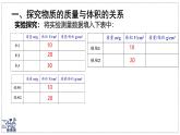 北師大版物理八年級下冊 6.2 物質的密度 課件