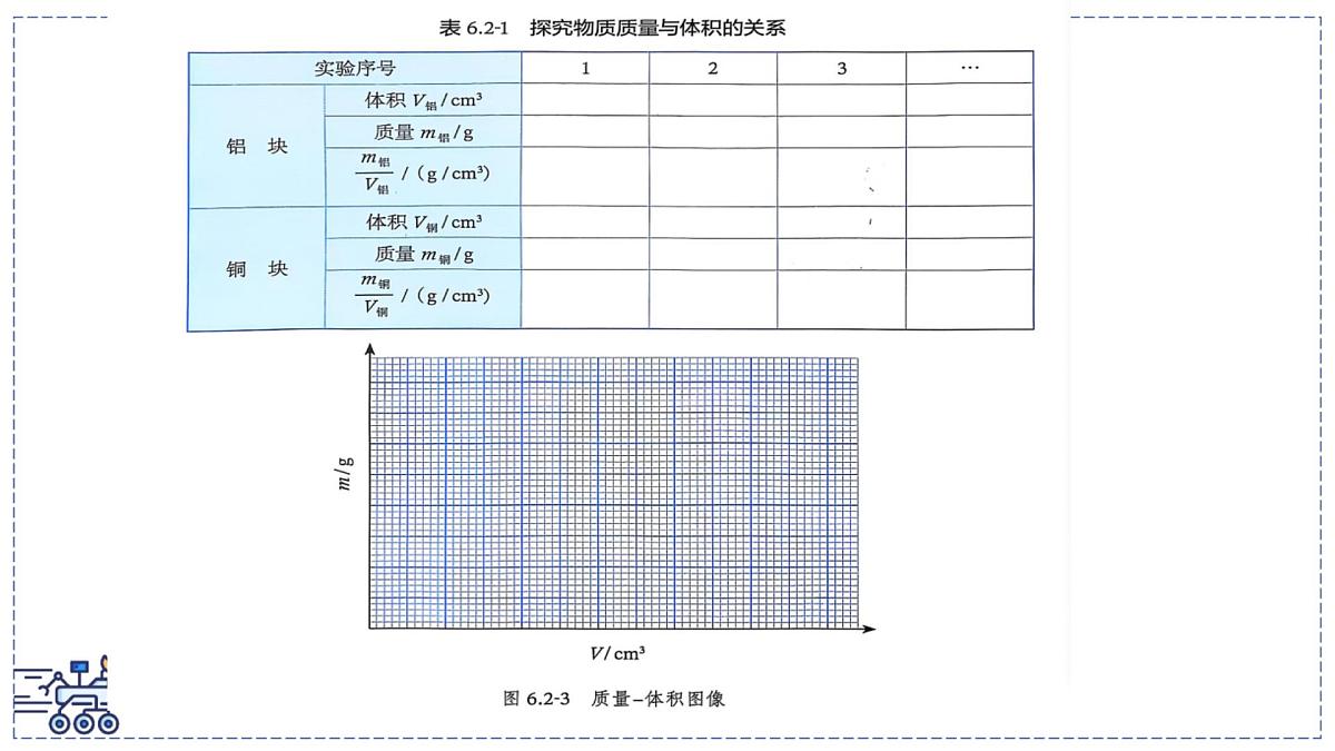 北师大版物理八年级下册 6.2 物质的密度 课件第6页