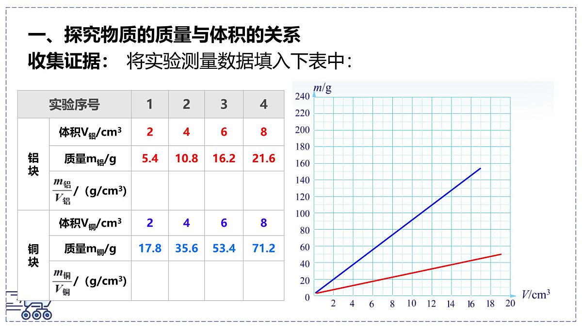 北师大版物理八年级下册 6.2 物质的密度-课件 (1)第5页