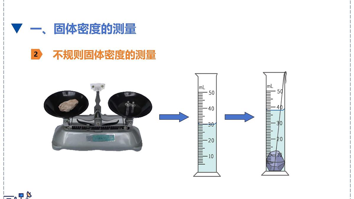 北师大版物理八年级下册 6.3 密度的测量与应用  课件第5页