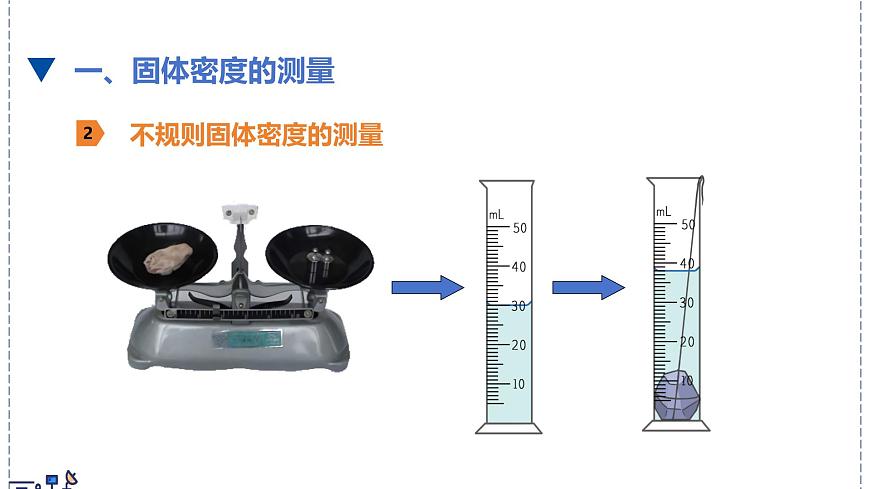 北师大版物理八年级下册 6.3 密度的测量与应用  课件第5页