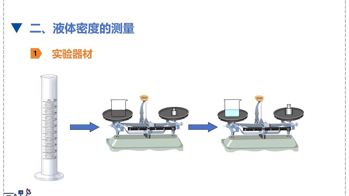 北师大版物理八年级下册 6.3 密度的测量与应用  课件第8页