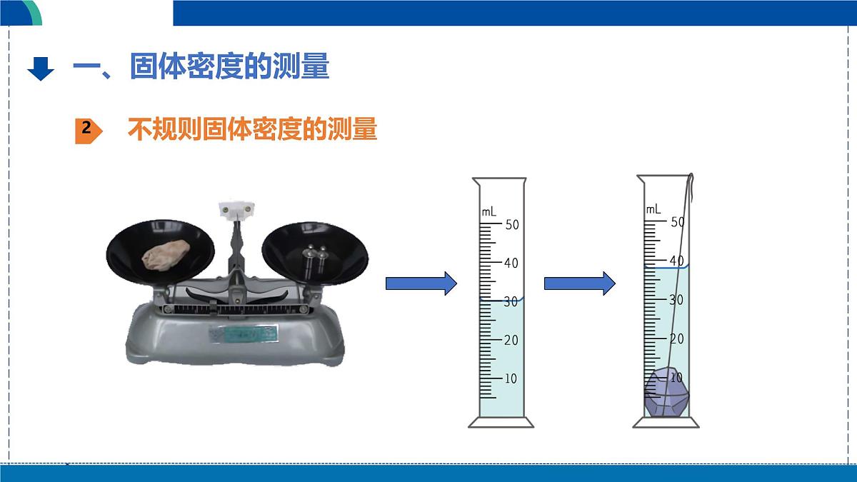 北师大版物理八年级下册 6.3 密度的测量与应用  课件 (1)第6页
